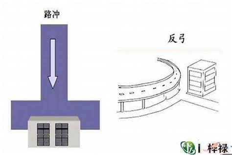 路冲房子|姜群：什么是风水中的“路冲煞”？路冲煞详解及常用化解方法